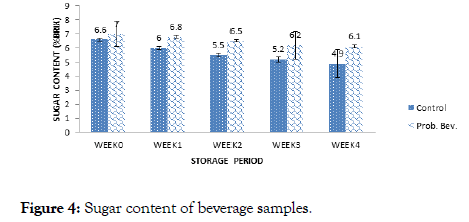 food-processing-technology-Sugar-content