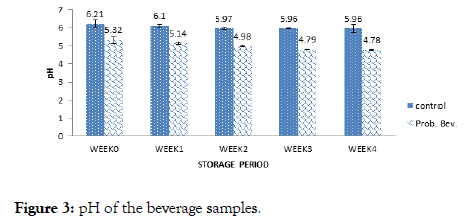 food-processing-technology-beverage-samples