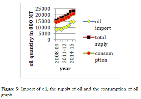 food-processing-technology-consumption