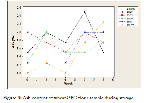 food-processing-technology-flour-sample