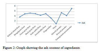 food-processing-technology-ingredients