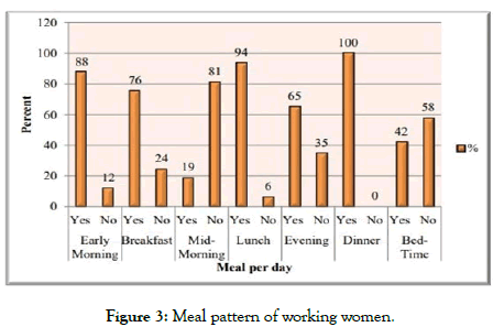 food-processing-technology-meal-pattern