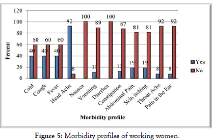 food-processing-technology-morbidity-profiles