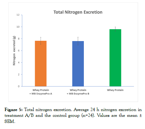 food-processing-technology-nitrogen