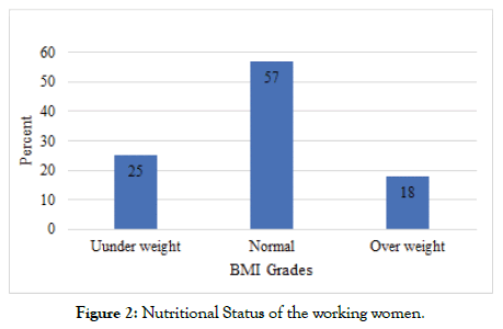 food-processing-technology-nutritional-status