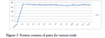 food-processing-technology-pasta