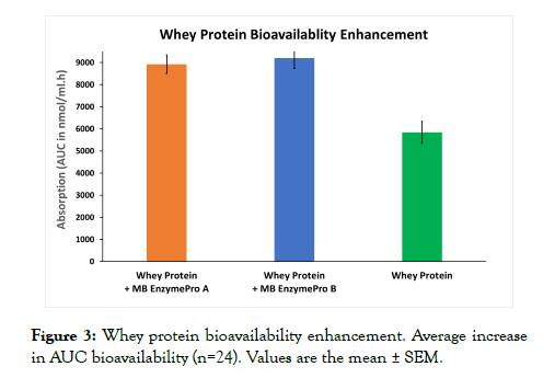 food-processing-technology-protein