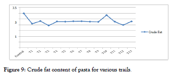 food-processing-technology-various-trails