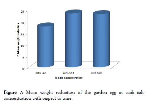 food-processing-technology-weight