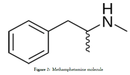 forensic-psychology-Methamphetamine-molecule