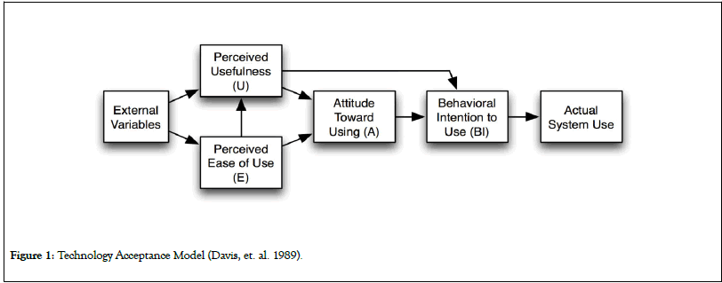 gene-technology-acceptance