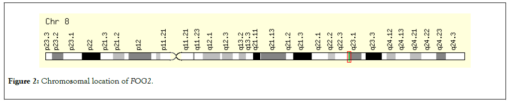 gene-technology-location