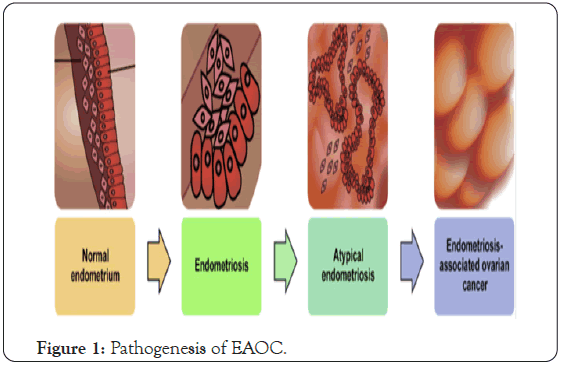 gene-technology-pathogenesis