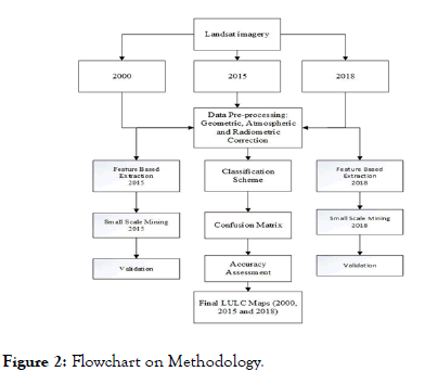 geophysics-remote-sensing-Flowchart