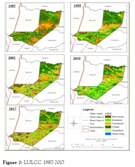 geophysics-remote-sensing-LULCC