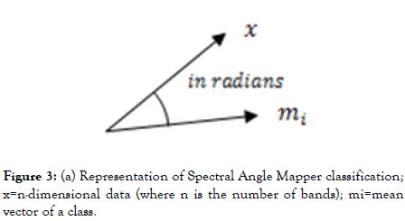 geophysics-remote-sensing-Spectral