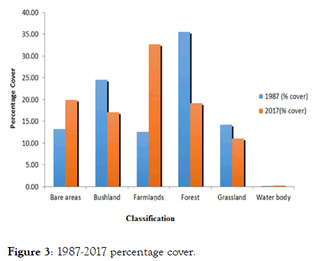 geophysics-remote-sensing-percentage