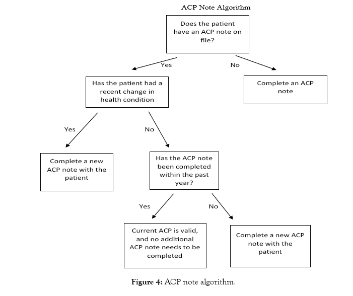 gerontology-geriatric-research-algorithm