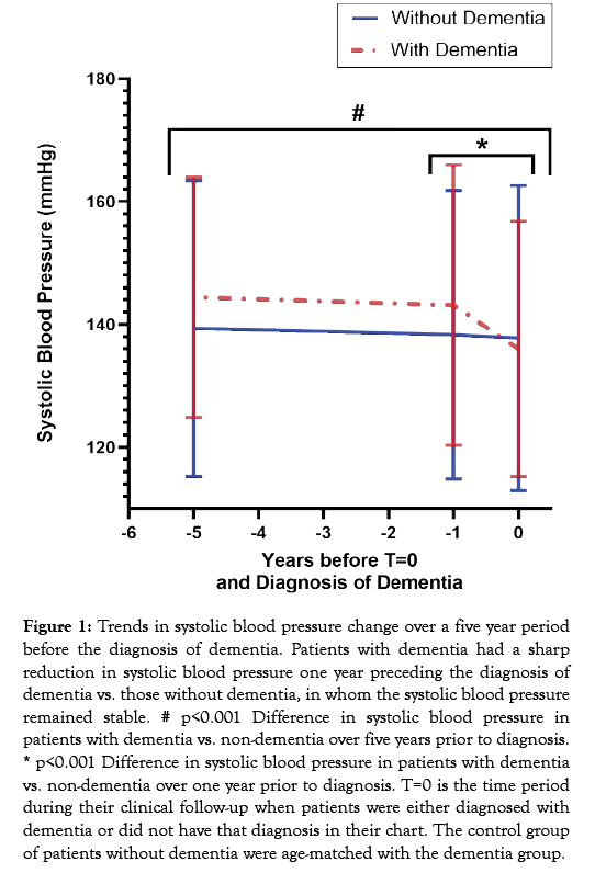 gerontology-geriatric-research-dementia