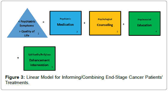 health-care-reviews-End-Stage-Cancer