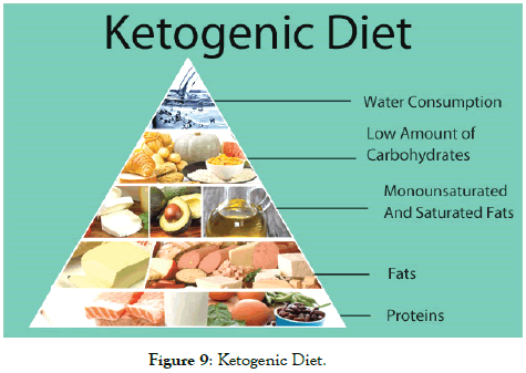 health-care-reviews-Ketogenic