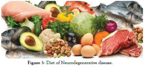 health-care-reviews-Neurodegenerative