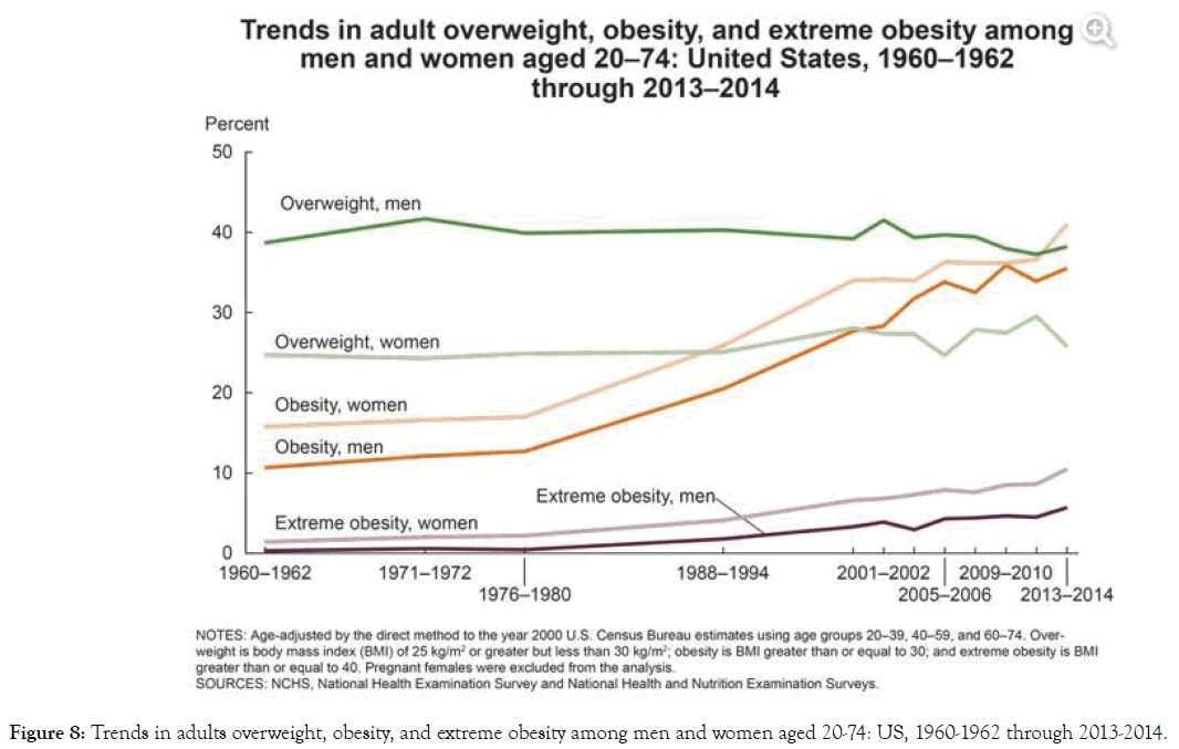 health-care-reviews-adults-overweight