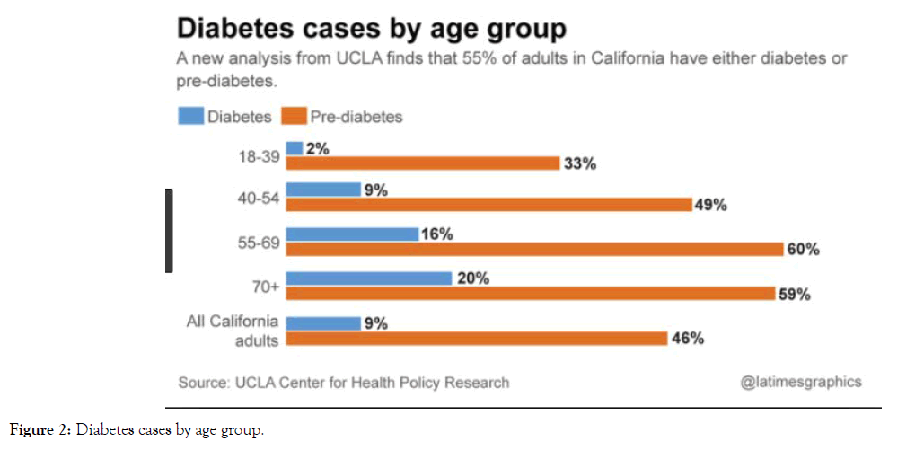 health-care-reviews-age-group