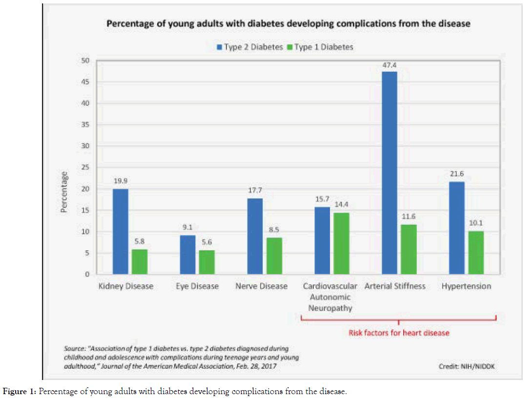 health-care-reviews-diabetes-developing