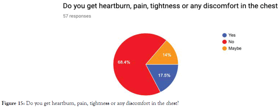 health-care-reviews-discomfort