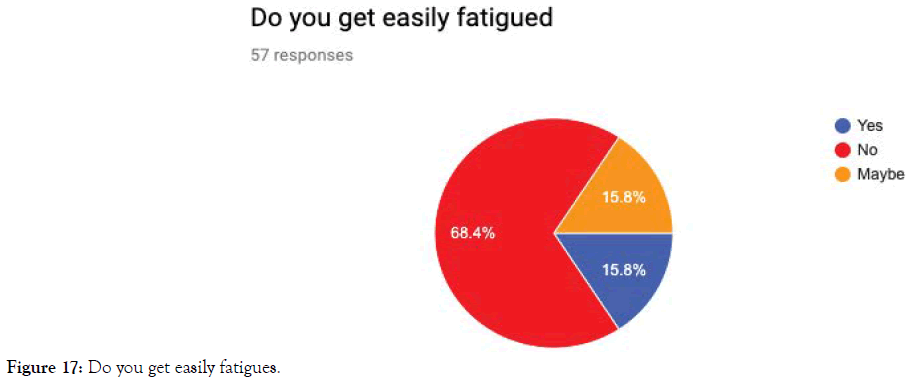 health-care-reviews-easily-fatigues