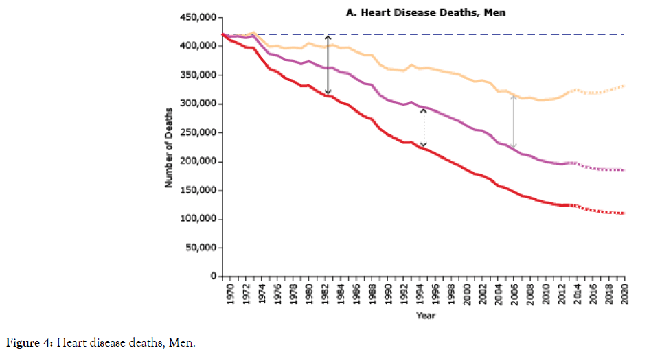 health-care-reviews-heart-disease