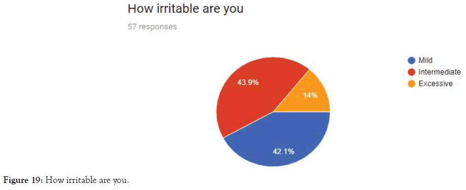 health-care-reviews-irritable