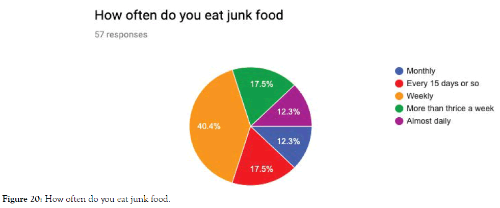 health-care-reviews-junk-food