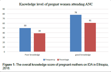 health-care-reviews-overall-knowledge