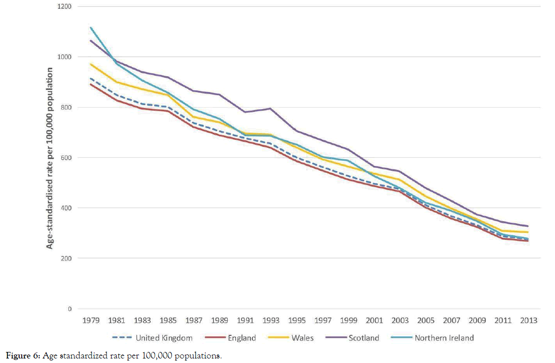 health-care-reviews-populations