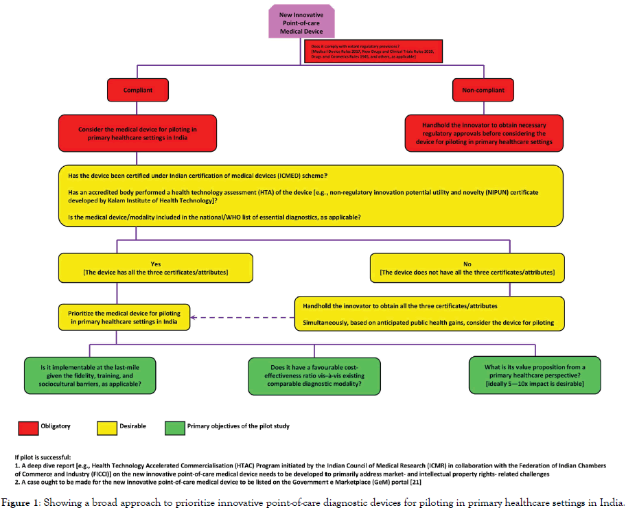 health-care-reviews-prioritize-innovative