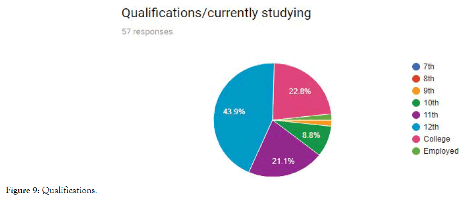 health-care-reviews-qualifications