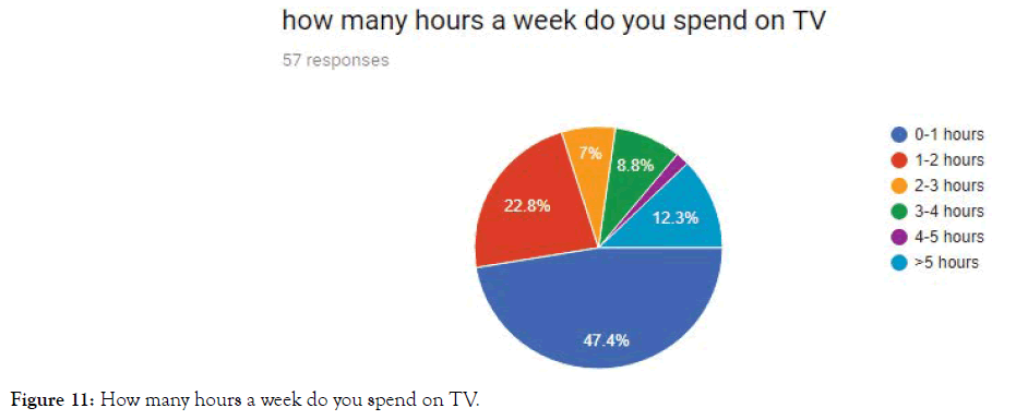 health-care-reviews-spend-tv