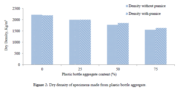 international-journal-waste-resources-aggregate