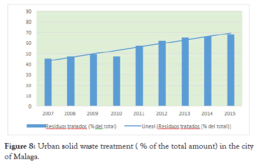 international-journal-waste-resources-amount