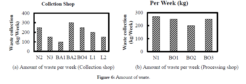 international-journal-waste-resources-amount