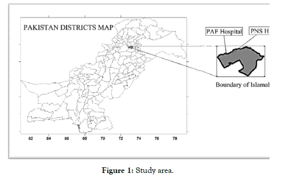 international-journal-waste-resources-area