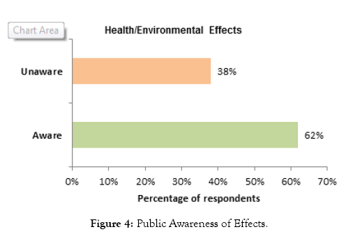 international-journal-waste-resources-awareness