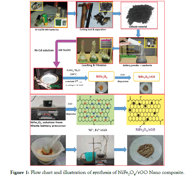 international-journal-waste-resources-composite