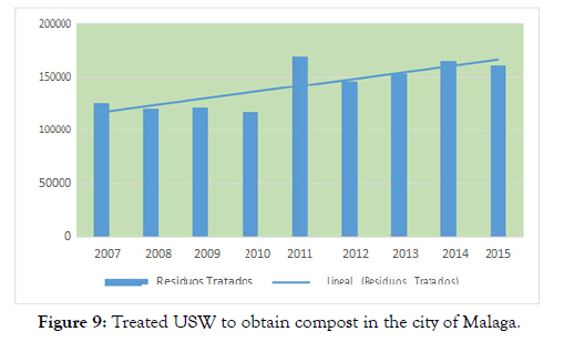 international-journal-waste-resources-compost