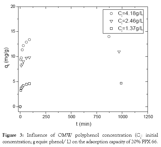 international-journal-waste-resources-concentration