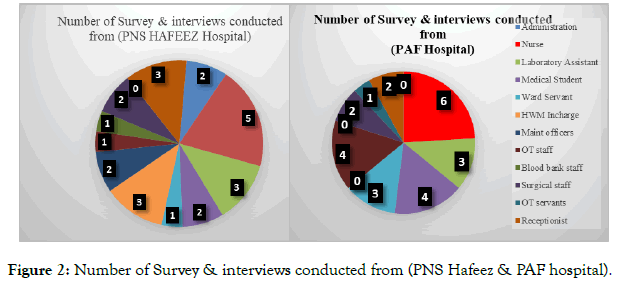 international-journal-waste-resources-conducted