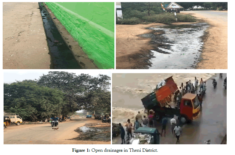 international-journal-waste-resources-drainages