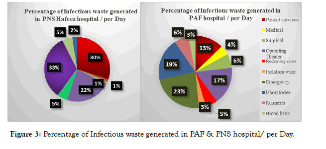 international-journal-waste-resources-generated